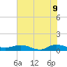 I-295 Bridge tide chart for Thursday, June 9, 2022