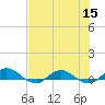 I-295 Bridge tide chart for Friday, July 15, 2022