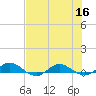 I-295 Bridge tide chart for Saturday, July 16, 2022