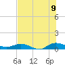 I-295 Bridge tide chart for Saturday, July 9, 2022