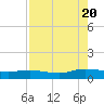 I-295 Bridge tide chart for Saturday, August 20, 2022