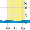 I-295 Bridge tide chart for Sunday, August 21, 2022