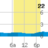 I-295 Bridge tide chart for Monday, August 22, 2022