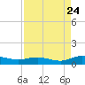 I-295 Bridge tide chart for Wednesday, August 24, 2022