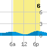 I-295 Bridge tide chart for Saturday, August 6, 2022