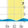 I-295 Bridge tide chart for Sunday, August 7, 2022