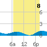 I-295 Bridge tide chart for Monday, August 8, 2022