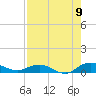 I-295 Bridge tide chart for Tuesday, August 9, 2022