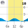 I-295 Bridge tide chart for Saturday, September 10, 2022