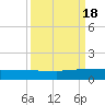I-295 Bridge tide chart for Sunday, September 18, 2022