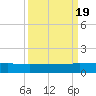 I-295 Bridge tide chart for Monday, September 19, 2022