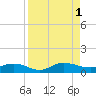 I-295 Bridge tide chart for Thursday, September 1, 2022
