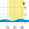 I-295 Bridge tide chart for Friday, September 2, 2022