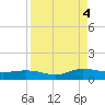 I-295 Bridge tide chart for Sunday, September 4, 2022