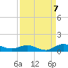 I-295 Bridge tide chart for Wednesday, September 7, 2022