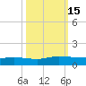 I-295 Bridge tide chart for Saturday, October 15, 2022