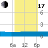 I-295 Bridge tide chart for Monday, October 17, 2022