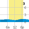I-295 Bridge tide chart for Monday, October 3, 2022
