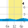 I-295 Bridge tide chart for Tuesday, October 4, 2022