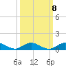 I-295 Bridge tide chart for Saturday, October 8, 2022