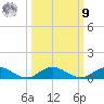 I-295 Bridge tide chart for Sunday, October 9, 2022