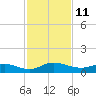 I-295 Bridge tide chart for Friday, November 11, 2022
