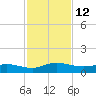I-295 Bridge tide chart for Saturday, November 12, 2022