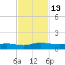 I-295 Bridge tide chart for Sunday, November 13, 2022