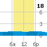 I-295 Bridge tide chart for Friday, November 18, 2022