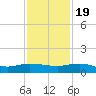 I-295 Bridge tide chart for Saturday, November 19, 2022
