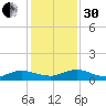 I-295 Bridge tide chart for Wednesday, November 30, 2022