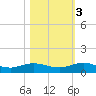 I-295 Bridge tide chart for Thursday, November 3, 2022