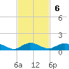 I-295 Bridge tide chart for Sunday, November 6, 2022