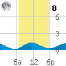 I-295 Bridge tide chart for Tuesday, November 8, 2022