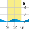 I-295 Bridge tide chart for Wednesday, November 9, 2022