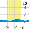 I-295 Bridge tide chart for Monday, December 12, 2022