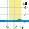 I-295 Bridge tide chart for Thursday, December 15, 2022