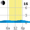 I-295 Bridge tide chart for Friday, December 16, 2022