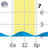 I-295 Bridge tide chart for Wednesday, December 7, 2022