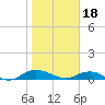I-295 Bridge tide chart for Wednesday, January 18, 2023
