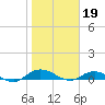 I-295 Bridge tide chart for Thursday, January 19, 2023