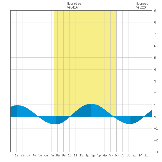 I-295 Bridge tide chart for Tuesday, January 24, 2023