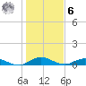 I-295 Bridge tide chart for Friday, January 6, 2023