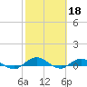 I-295 Bridge tide chart for Saturday, February 18, 2023