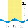 I-295 Bridge tide chart for Tuesday, February 21, 2023