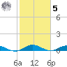 I-295 Bridge tide chart for Sunday, February 5, 2023