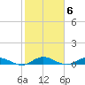 I-295 Bridge tide chart for Monday, February 6, 2023