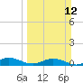 I-295 Bridge tide chart for Sunday, March 12, 2023