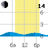 I-295 Bridge tide chart for Tuesday, March 14, 2023