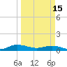 I-295 Bridge tide chart for Wednesday, March 15, 2023